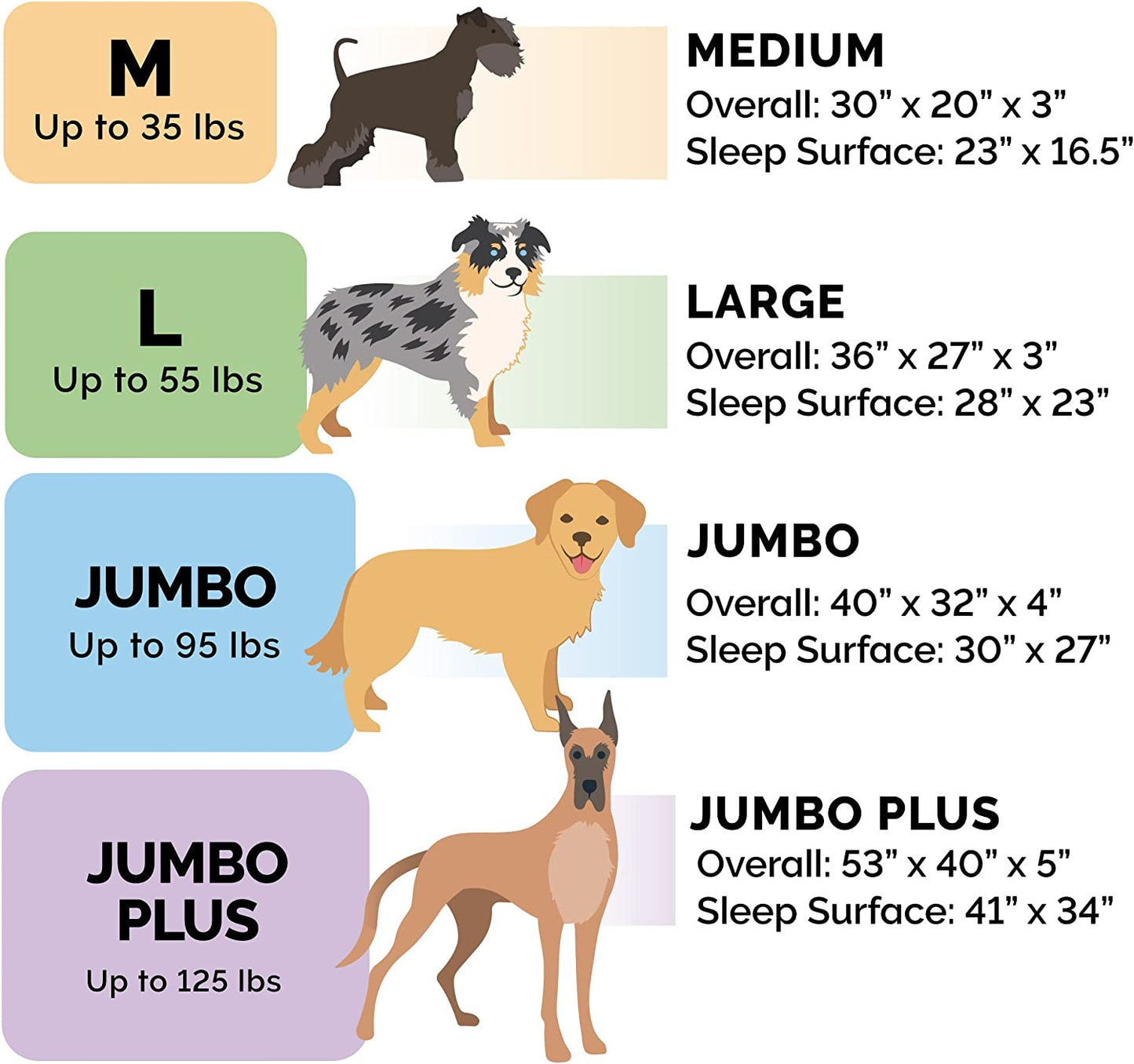 Orthopedic Dog Bed for Medium/Small Dogs W/ Removable Bolsters & Washable Cover, for Dogs up to 35 Lbs - Luxe Faux Fur & Performance Linen Sofa - Woodsmoke, Medium